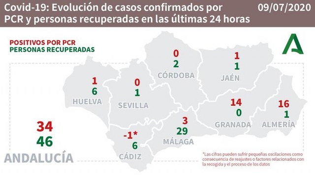 coroanvirus malaga