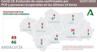 andalucia covid19