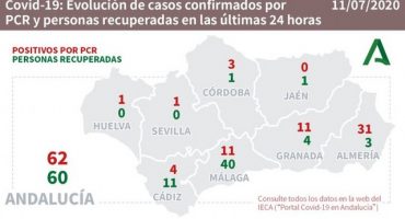 coronavirus málaga