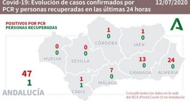 covid andalucia