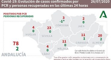 andalucia top