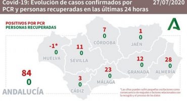 malaga covid