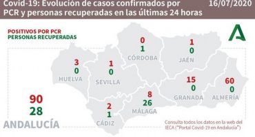 coronavirus andaluicia