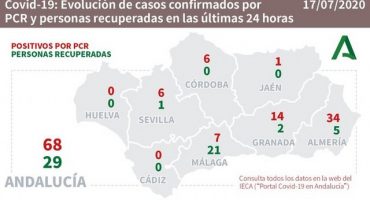andalucia junta covid