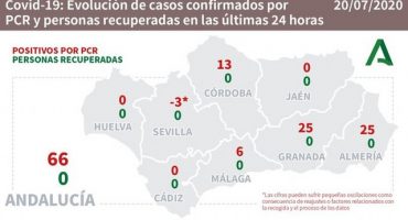 malaga covid