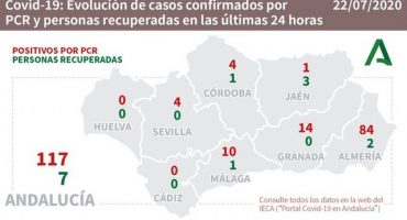 coronavirus malaga