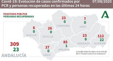 coronavirus malaga