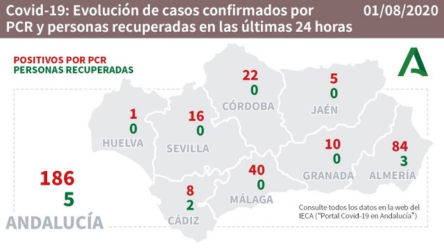 coronavirus malaga