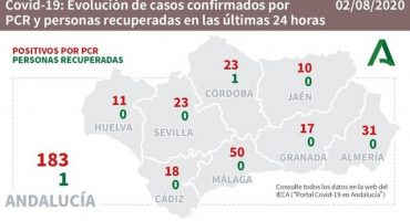 centro andalucia covid