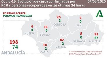 covid 19 andalucia