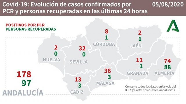 coronavirus malaga
