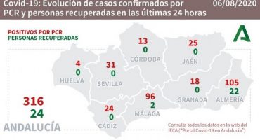 contagios malaga and