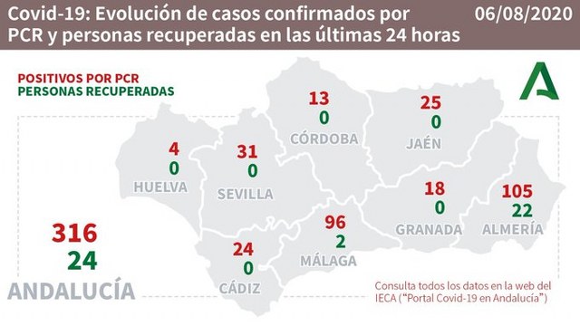 contagios malaga and