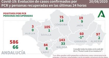 andalucia covid