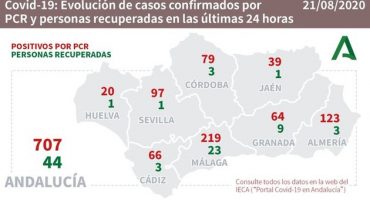 andalucia covid