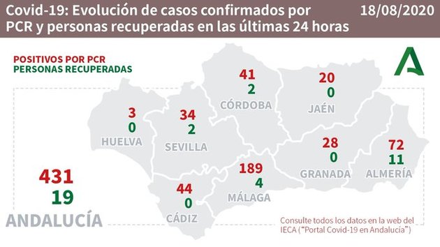 Andalucia covid