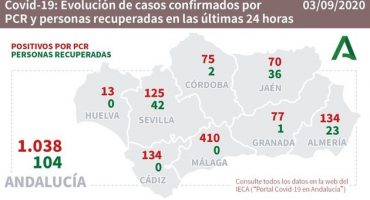 coronavirus malaga hoy