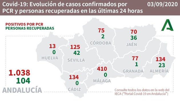coronavirus malaga hoy