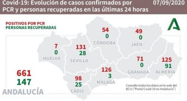 coronavirus andalucia 792020