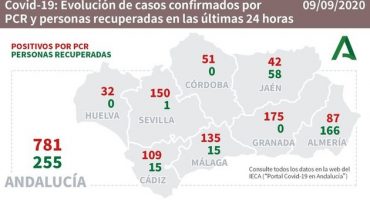 coronavirus malaga