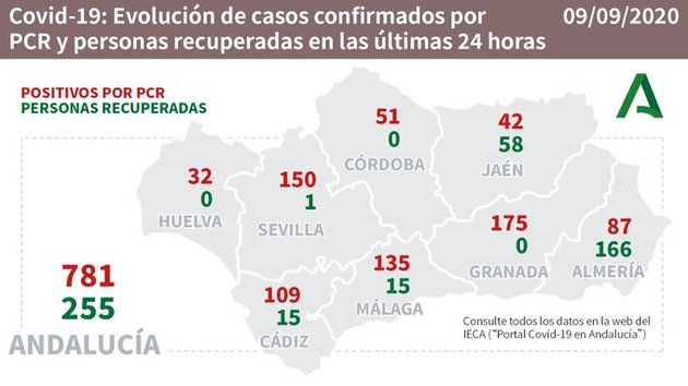 coronavirus malaga