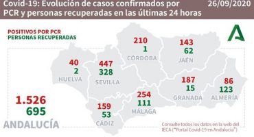 andalucia covid 26 sepriembtre