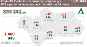 coronavirus malaga 19 septiembre