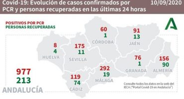 coronavirus 10092020 andalucia