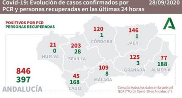 covid 19 andalucia