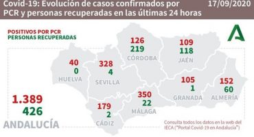 malaga covid19