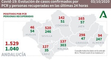 covid 19 andalucia
