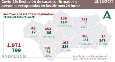 covid andalucia 15102020