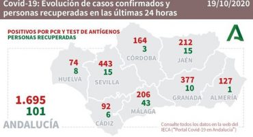 covid 19 malaga