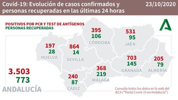 coronavirus 23/10/2020