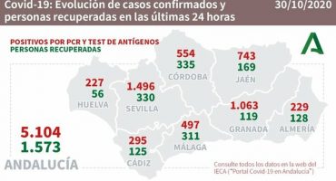 andalucia covid19