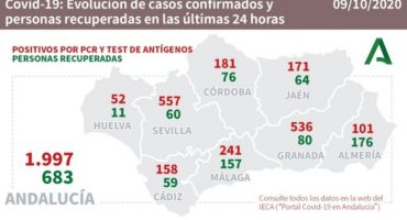 covid-19 malaga