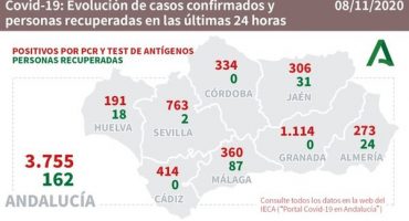 360 positivos