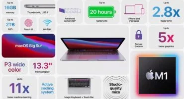 Macbook Pro 13