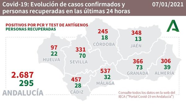 537 contagios