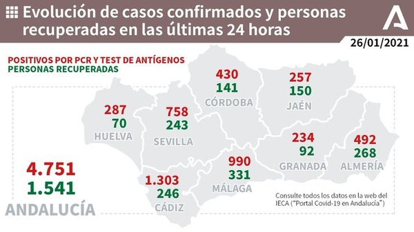 990 nuevos casos