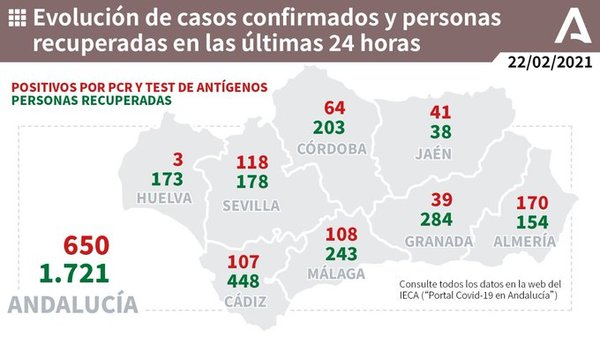 108 positivos