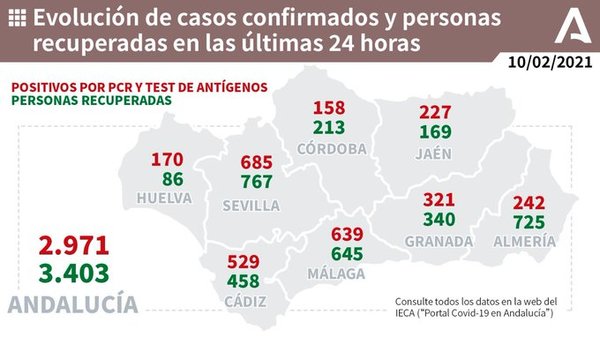 639 nuevos positivos
