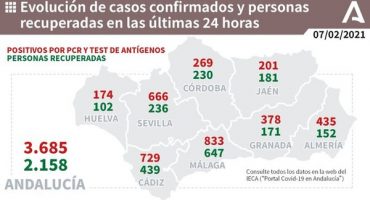833 nuevos positivos