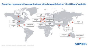 Sophos seguridad