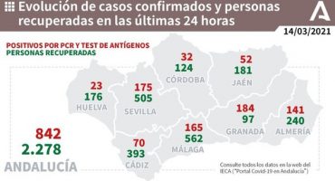 165 positivos