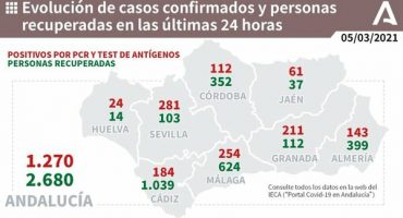 254 positivos