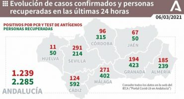 271 Málaga