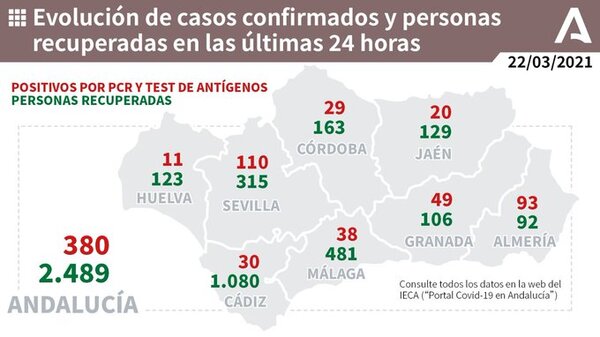 38 nuevos