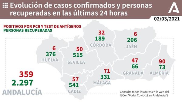 71 contagios Málaga