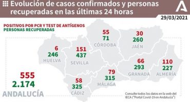 79 contagios